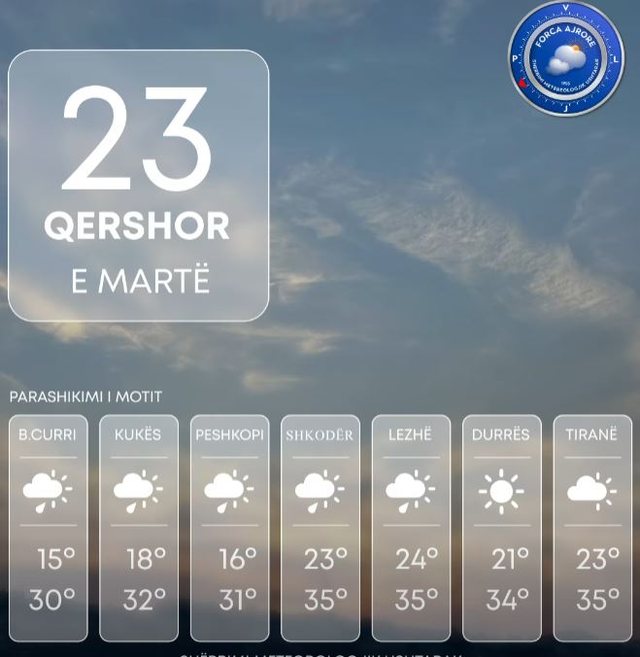Njihuni me parashikimin e motit për sot, ja sa do të jenë