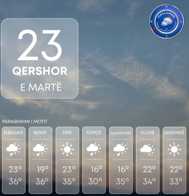 Njihuni me parashikimin e motit për sot, ja sa do të jenë
