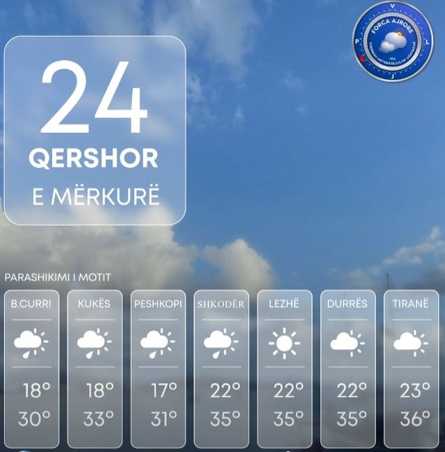 Njihuni me parashikimin e motit për sot, ja sa do të jenë