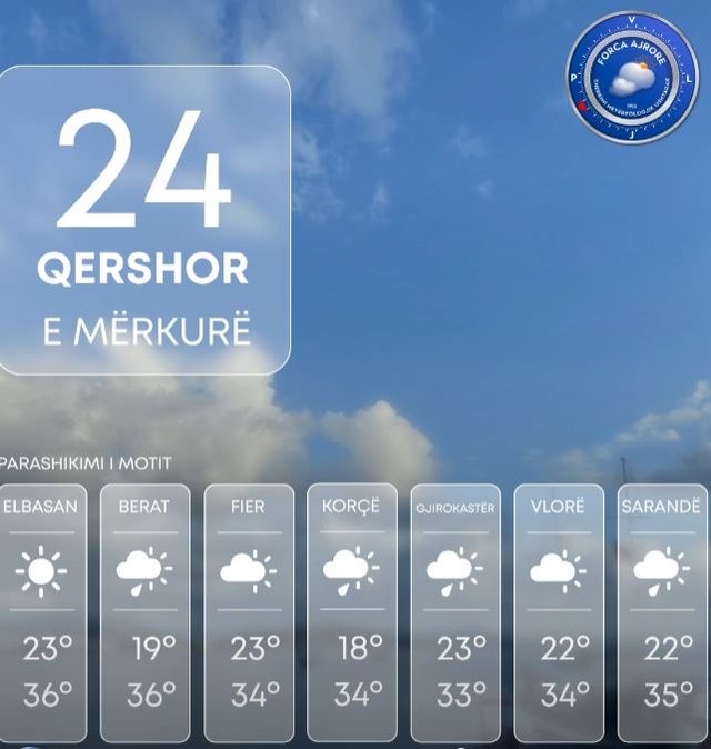 Njihuni me parashikimin e motit për sot, ja sa do të jenë