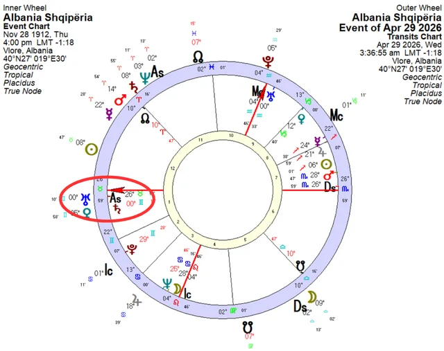 Nj&euml; v&euml;shtrim astrologjik mbi flamingot dhe sikletet e Ram&euml;s