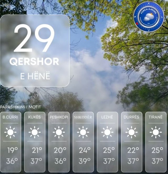 Kujdes nga dielli, sot mot i nxeht&euml; me temperatura deri n&euml; 39