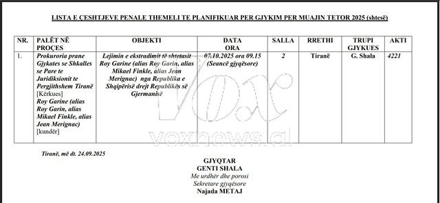 Izraeliti që mashtroi gjithë botën/ Zbulohet rrjeti kriminal me