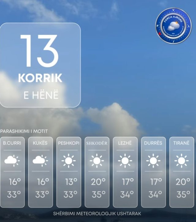 Kushte atmosferike t&euml; q&euml;ndrueshme/ Ja parashikimi i motit p&euml;r sot