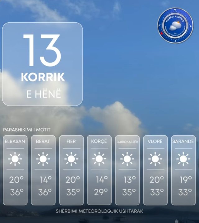 Kushte atmosferike t&euml; q&euml;ndrueshme/ Ja parashikimi i motit p&euml;r sot