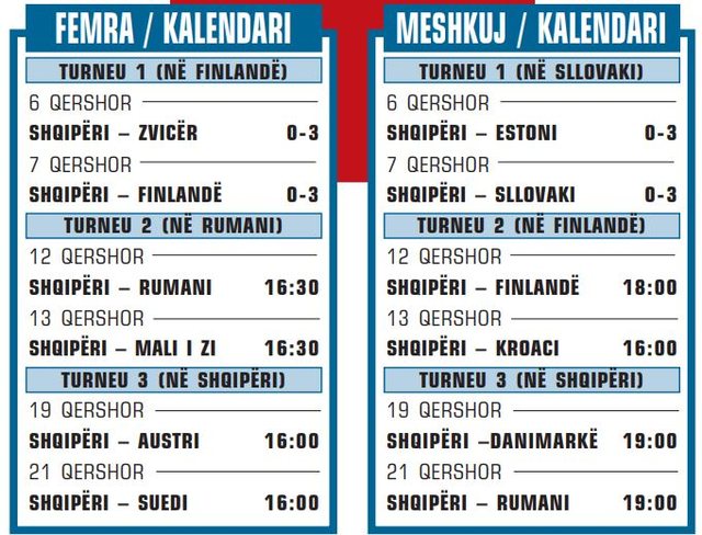 Volejboll/ Liga e Europ&euml;s, Shqip&euml;ria luan sot dy sfida n&euml;