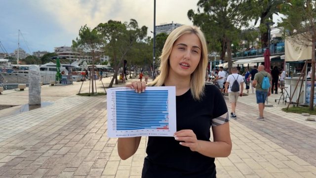 Zhupa nxjerr raportin: Shqipëria e fundit për cilësinë e