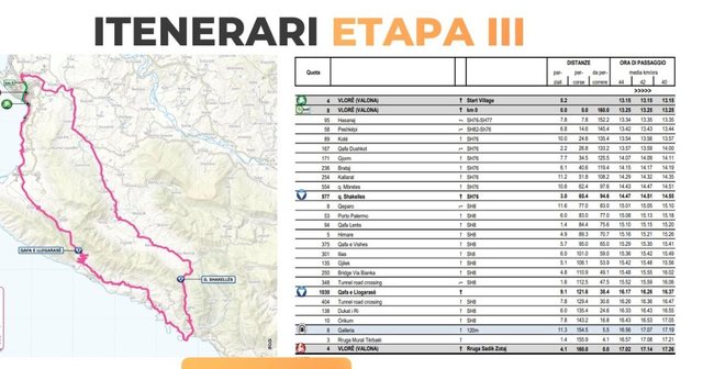 &#039;Giro d&#039;Italia 2025&#039;/ Policia e Vlorës tregon se