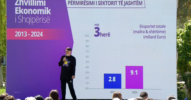 "E nisën 7×7 bëjnë 42 tani e çuan në 6