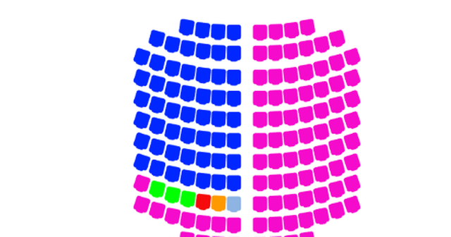 Numërimi i votave drejt përfundimit/ PS me 82 mandate, PD-ASHM me 52,