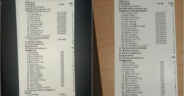 Zgjedhjet parlamentare/ Numërohet kutia e parë në Vorë, PS