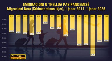 Emigracion i fort&euml; pas pandemis&euml;, kan&euml; ikur t&euml; pakt&euml;n