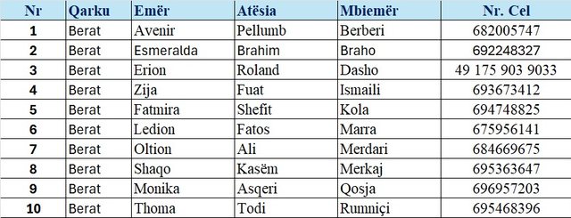 Primaret në PD/ Lista e plotë e kandidatëve që do të