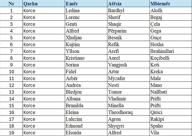 Primaret në PD/ Lista e plotë e kandidatëve që do të