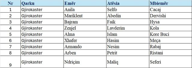 Primaret në PD/ Lista e plotë e kandidatëve që do të