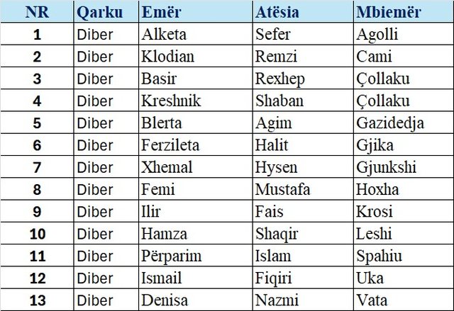 Primaret në PD/ Lista e plotë e kandidatëve që do të