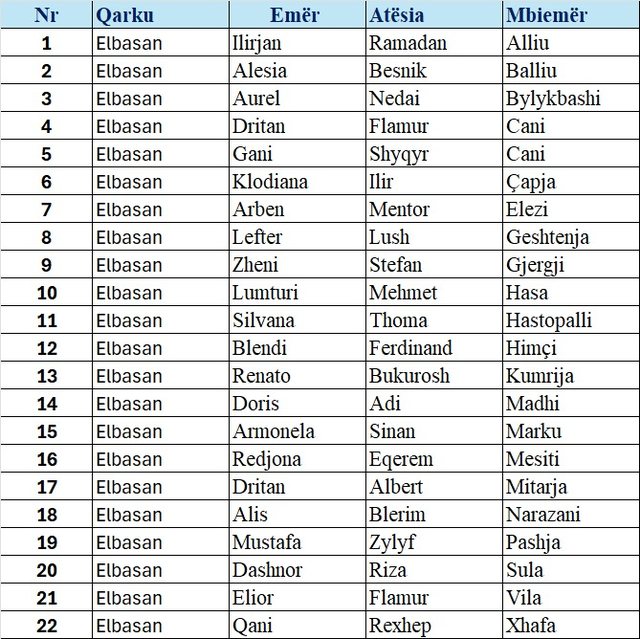 Primaret në PD/ Lista e plotë e kandidatëve që do të