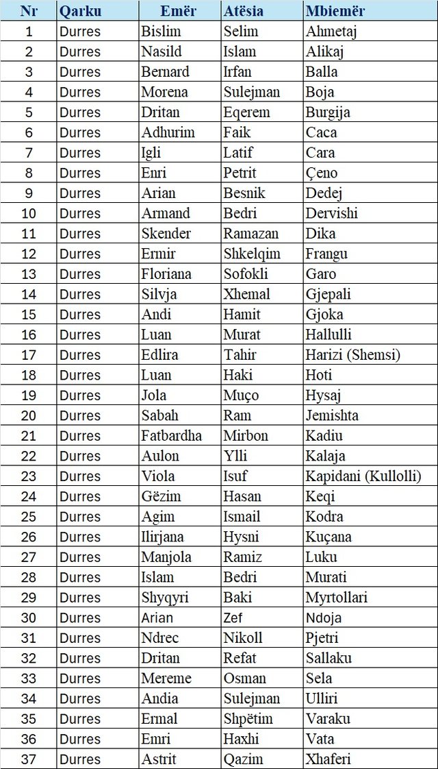 Primaret në PD/ Lista e plotë e kandidatëve që do të