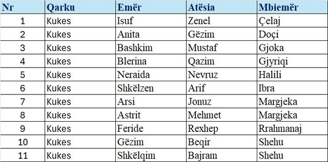 Primaret në PD/ Lista e plotë e kandidatëve që do të