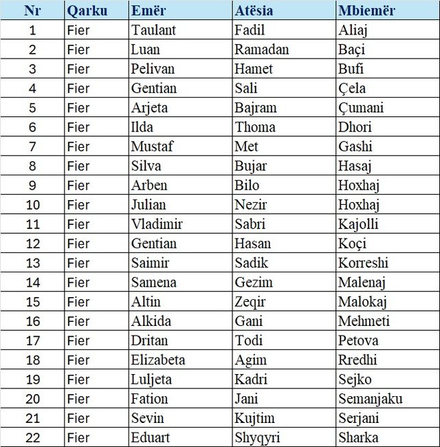 Primaret në PD/ Lista e plotë e kandidatëve që do të