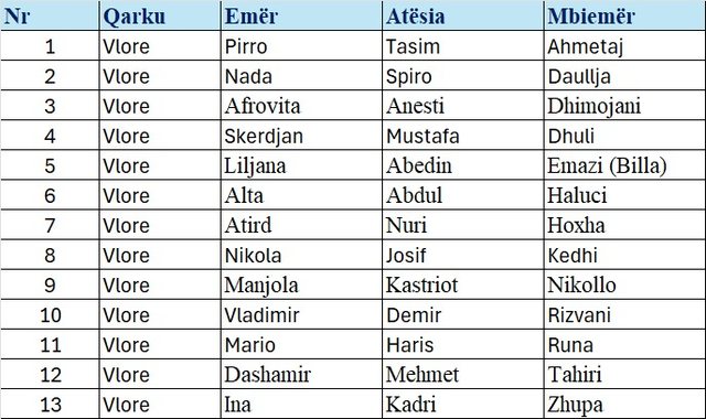 Primaret në PD/ Lista e plotë e kandidatëve që do të