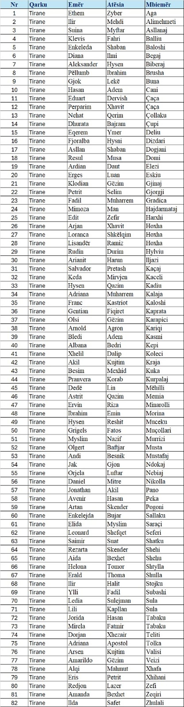 Primaret në PD/ Lista e plotë e kandidatëve që do të