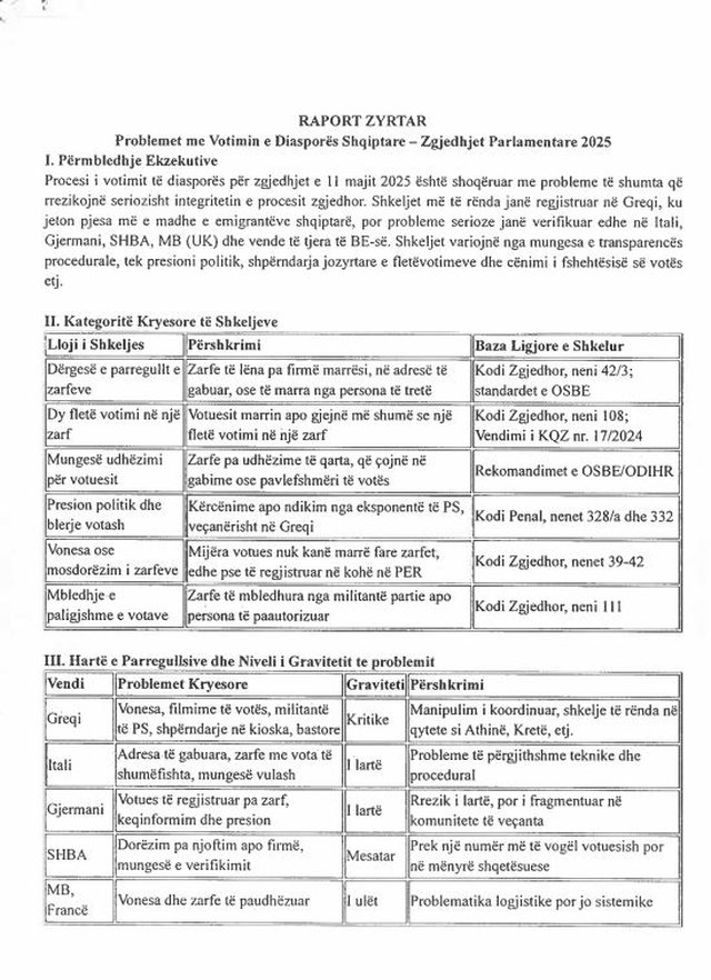 DP writes to CEC and OSCE mission, lists violations with distribution of