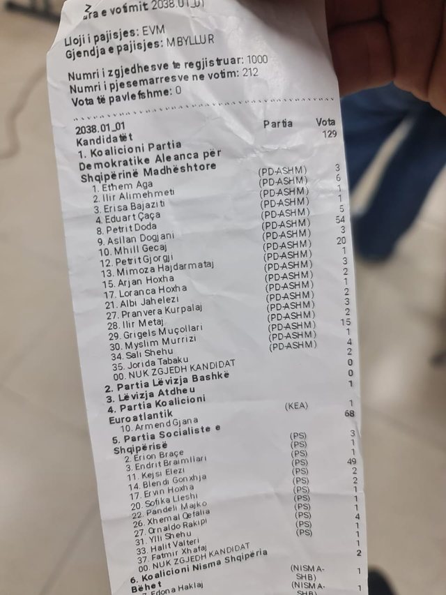 First ballot box counted in Vora, DP leads in Domje
