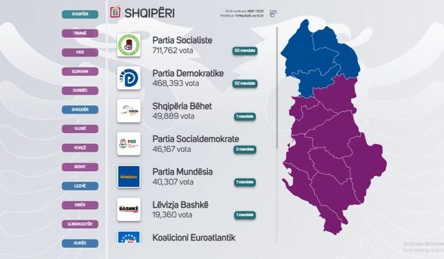 82 mandate, një shpërblim për çfarë?