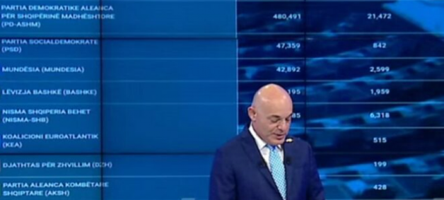Si u vodh vota në Londër? Hasjani e tregon live