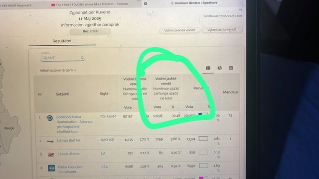 Votat e diasporës/ Gafë apo manipulim?!Numërohen 43 mijë