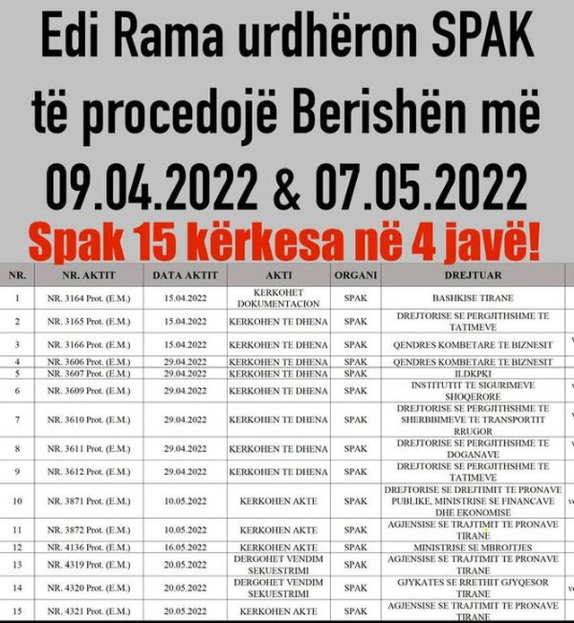 Asgje e re nga drejtesia e nenshtuar politikisht e Edi Rames