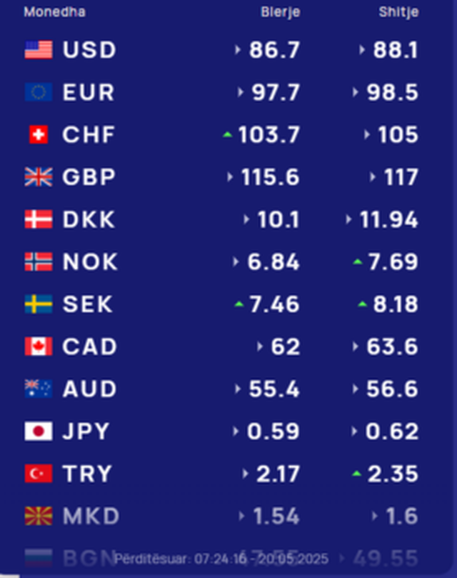 Foreign exchange/ How much foreign currencies are bought and sold today