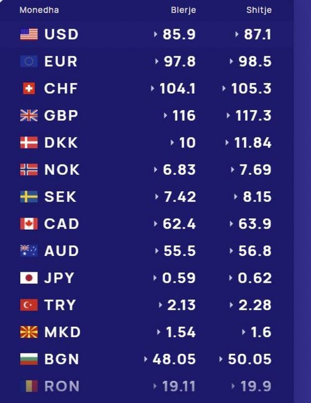 Foreign exchange/ How much foreign currencies are bought and sold today