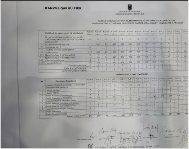 Topalli ironizon rezultatin në Fier: Shqipëria në 'klubin e