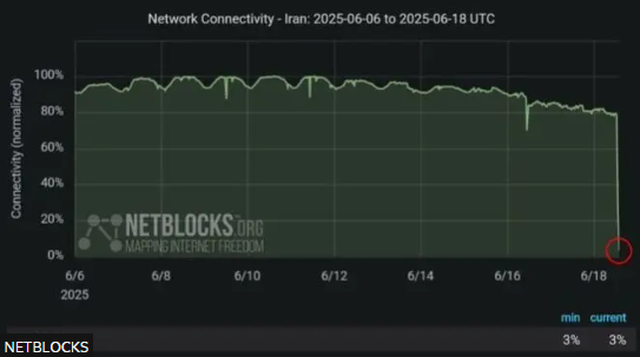Iran faces near-total internet blackout