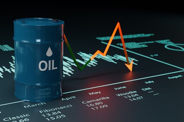 Oil prices drop sharply after Iran-Israel ceasefire