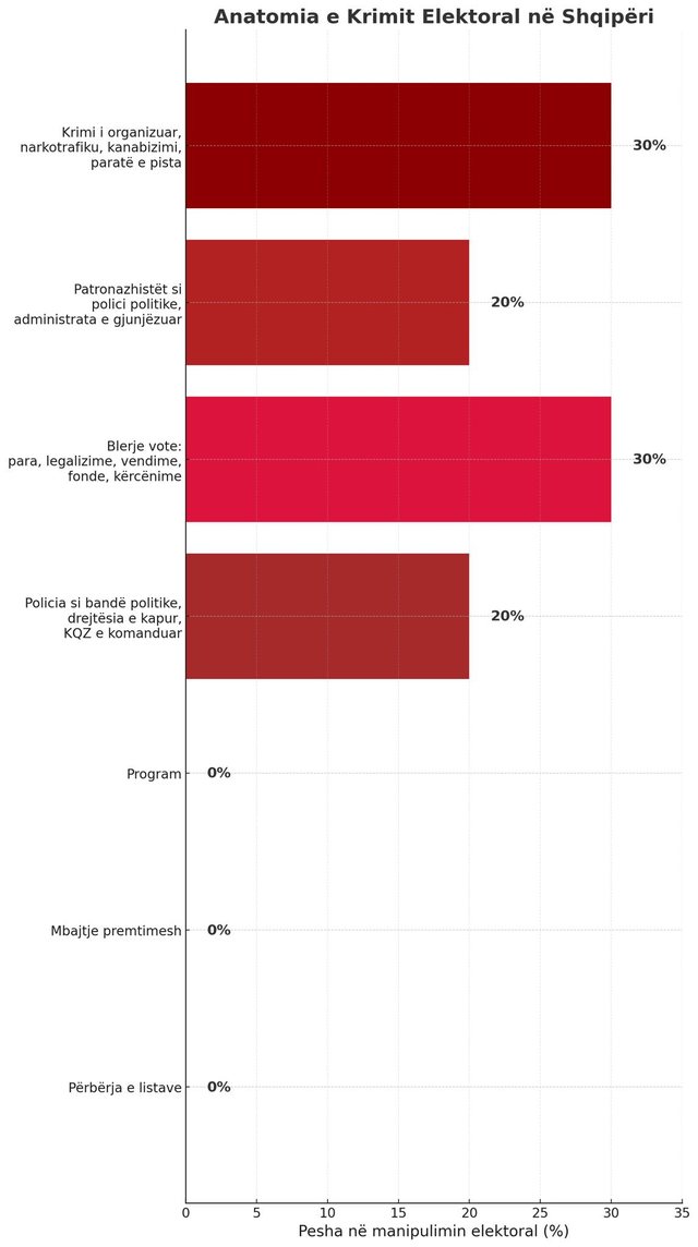 Anatomy of a crime