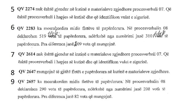 Berisha publikon të tjera të dhëna: Kutitë e votimit u
