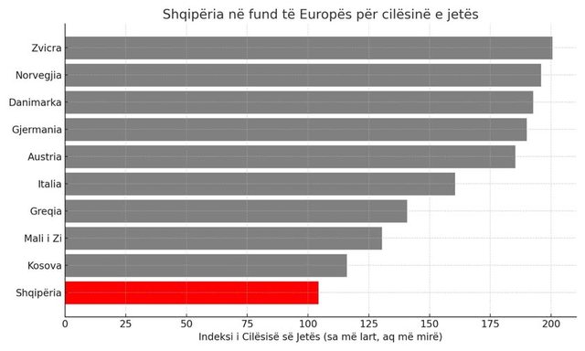 Çmimi që paguajmë pas "zgjedhjeve"