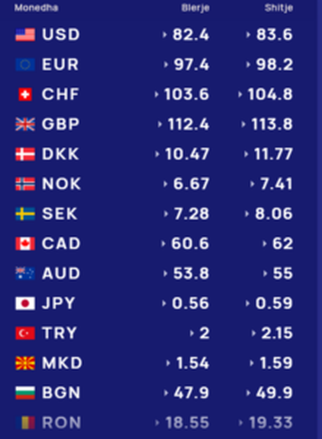 Foreign exchange rate July 6, how much foreign currencies are sold and bought