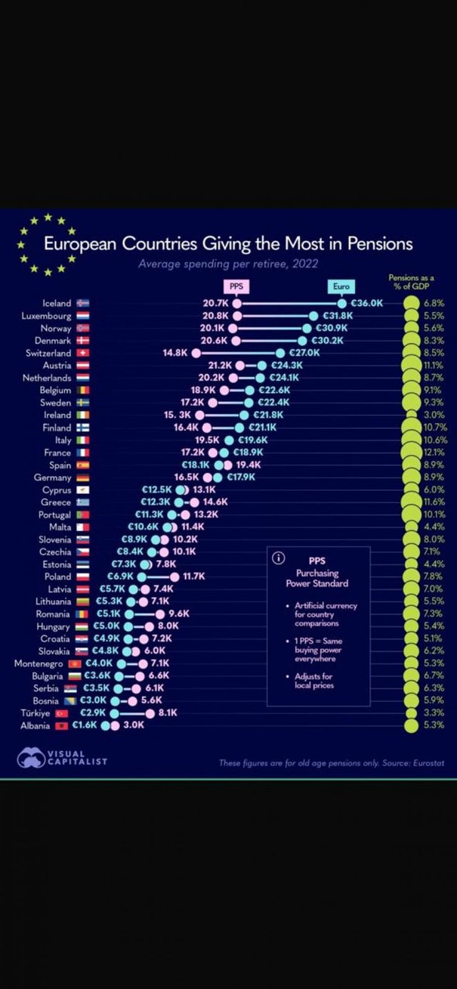 Berisha nxjerr statistikat: Pensionistët shqiptarë më të