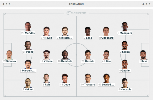Luhet sot finalja e Champions League, dalin formacionet zyrtare të PSG dhe