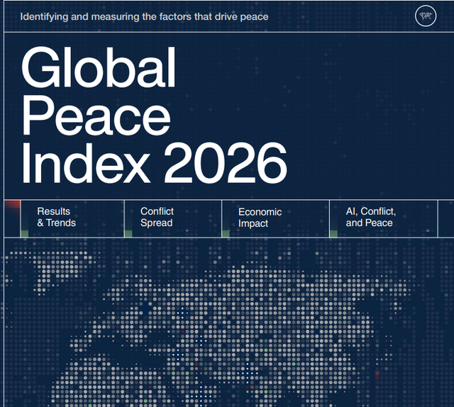Global peace, declining for the 12th consecutive year, Albania ranks 36th in the
