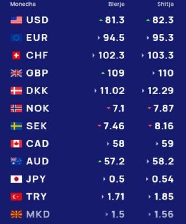 Foreign exchange rate June 16/ How much the dollar and euro are bought and sold