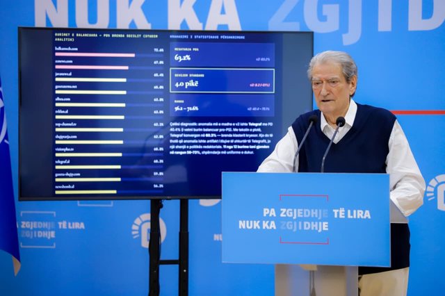 Berisha: Dumani is hiding Aruba's governors to protect Rama
