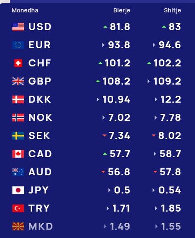 Foreign exchange rate June 23, how much foreign currencies are sold and bought