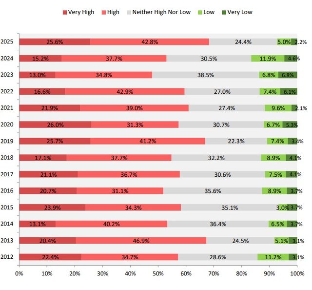 Business perception of corruption reaches historic high in AmCham Index