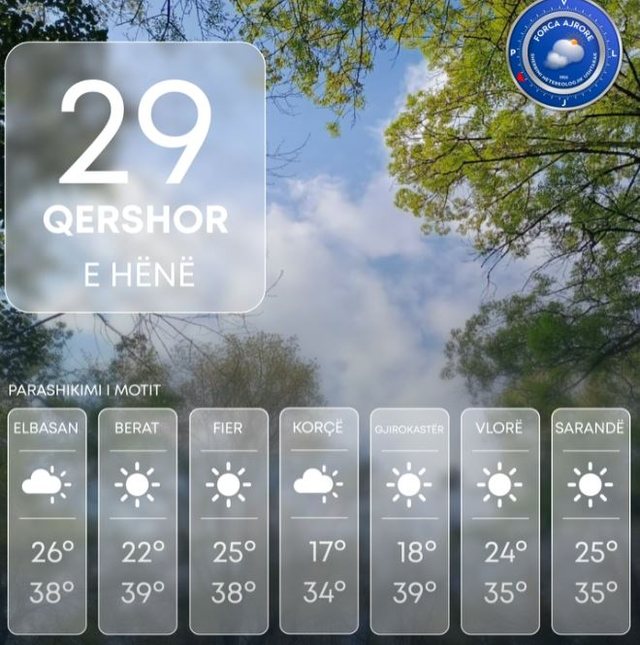 Avoid peak hours, temperatures reach up to 39 degrees today