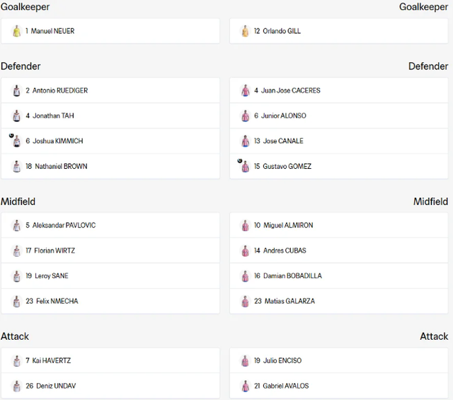 Duel in Boston, Germany and Paraguay fight for qualification